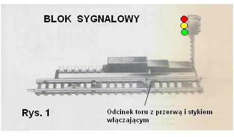 bloksygnalowy